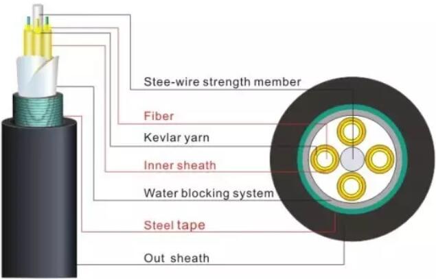 唐山光纜-藍橋科技-光纖熔接